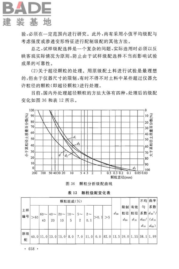 土工试验方法标准_页面_687.jpg