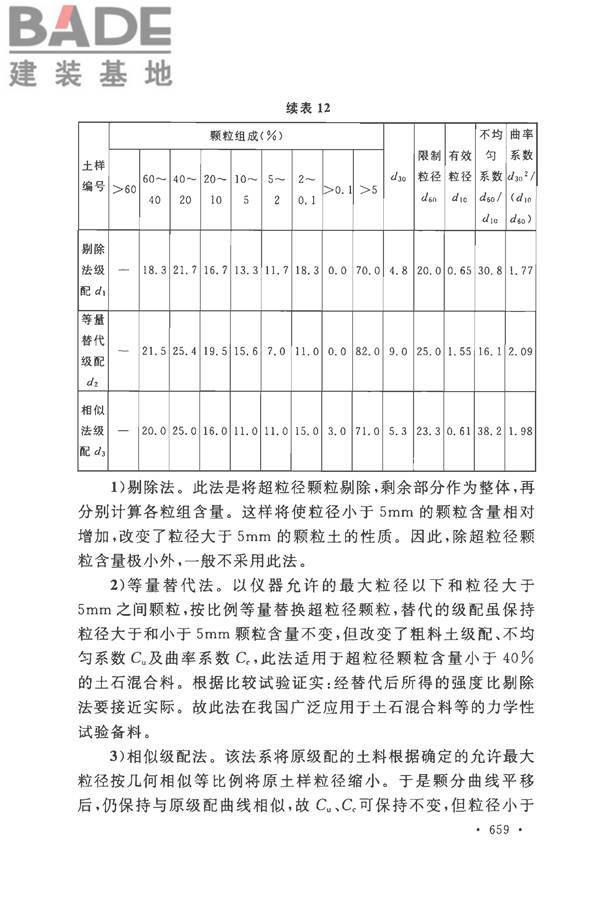 土工试验方法标准_页面_688.jpg