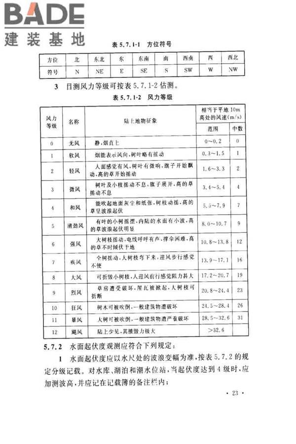 水位观测标准_页面_32.jpg