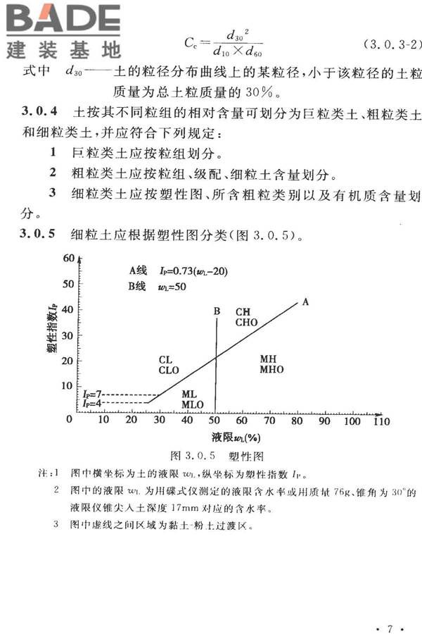 土的工程分类标准_页面_14.jpg