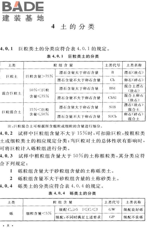 土的工程分类标准_页面_15.jpg