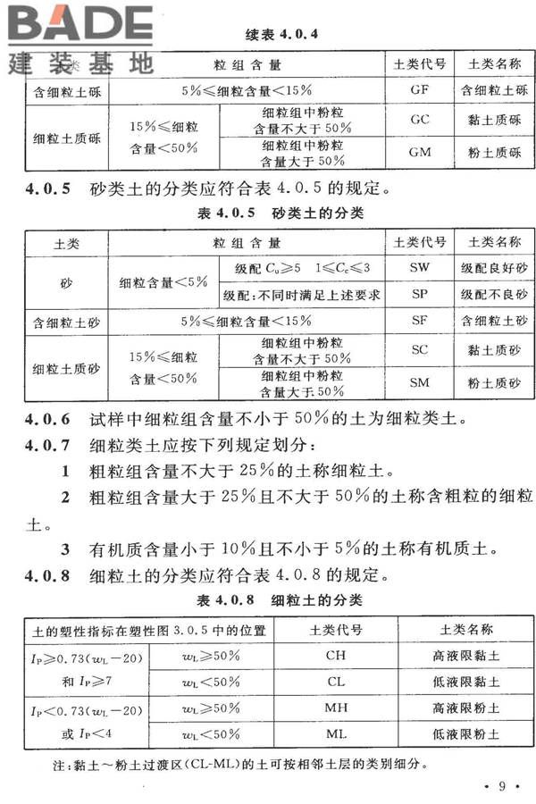 土的工程分类标准_页面_16.jpg