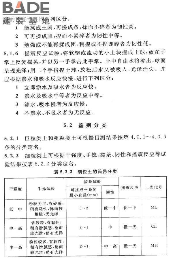 土的工程分类标准_页面_19.jpg