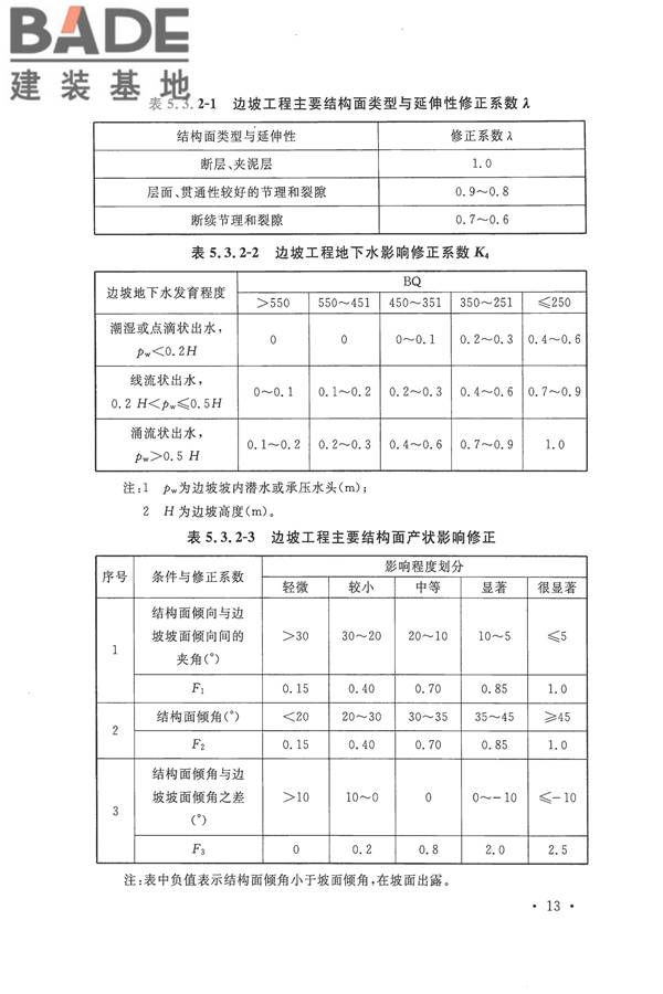 工程岩体分级标准_页面_24.jpg