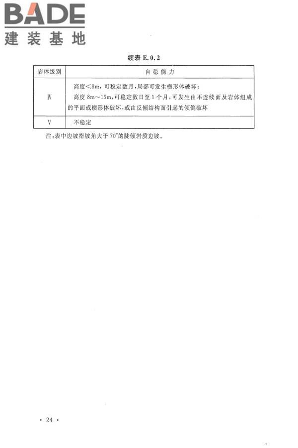 工程岩体分级标准_页面_35.jpg