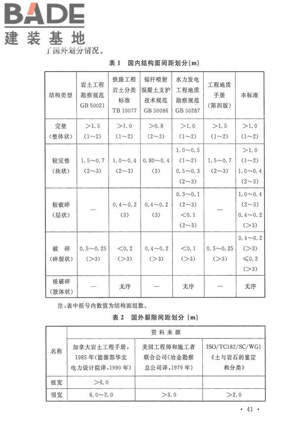 工程岩体分级标准_页面_52.jpg