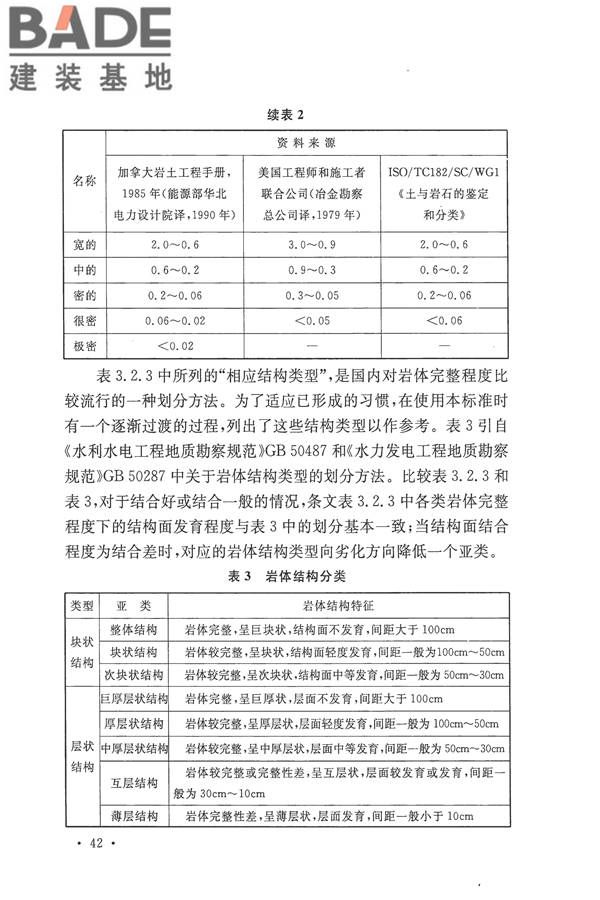 工程岩体分级标准_页面_53.jpg