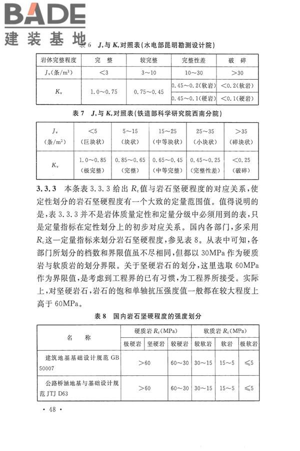 工程岩体分级标准_页面_59.jpg