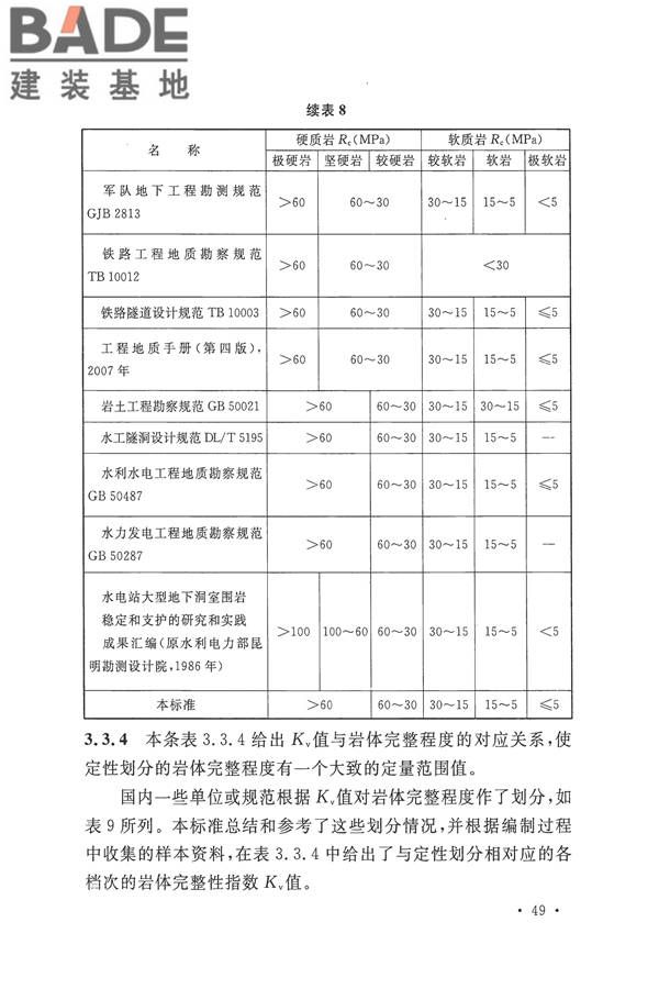 工程岩体分级标准_页面_60.jpg