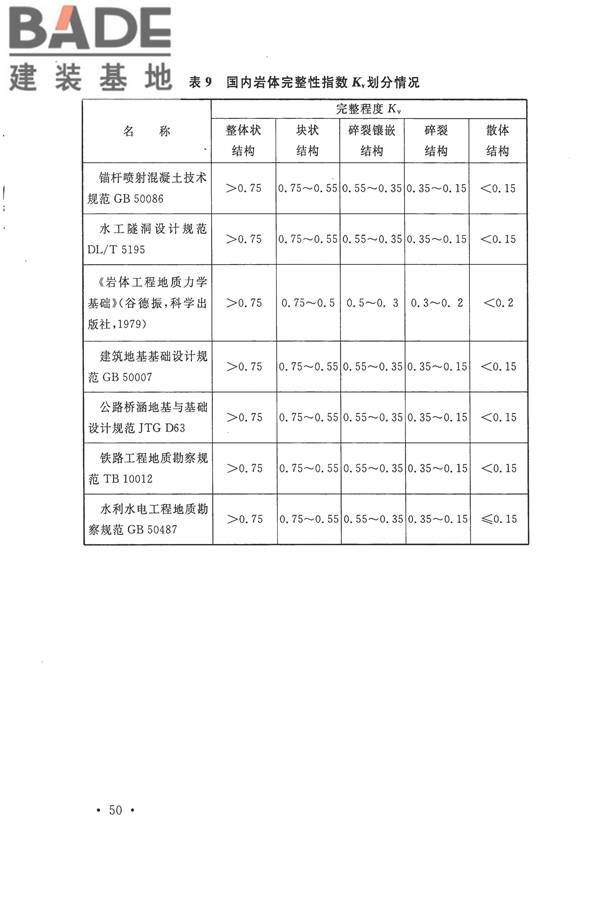 工程岩体分级标准_页面_61.jpg