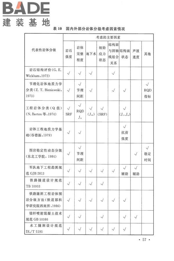 工程岩体分级标准_页面_68.jpg