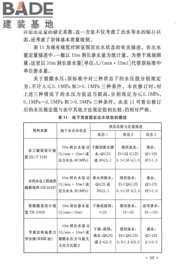 工程岩体分级标准_页面_70.jpg