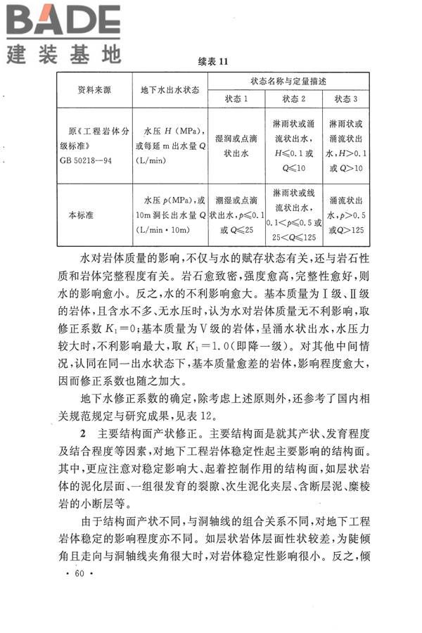 工程岩体分级标准_页面_71.jpg