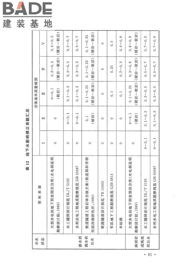 工程岩体分级标准_页面_72.jpg