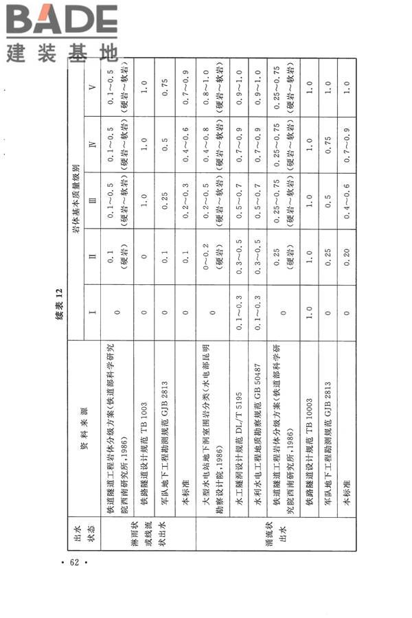 工程岩体分级标准_页面_73.jpg