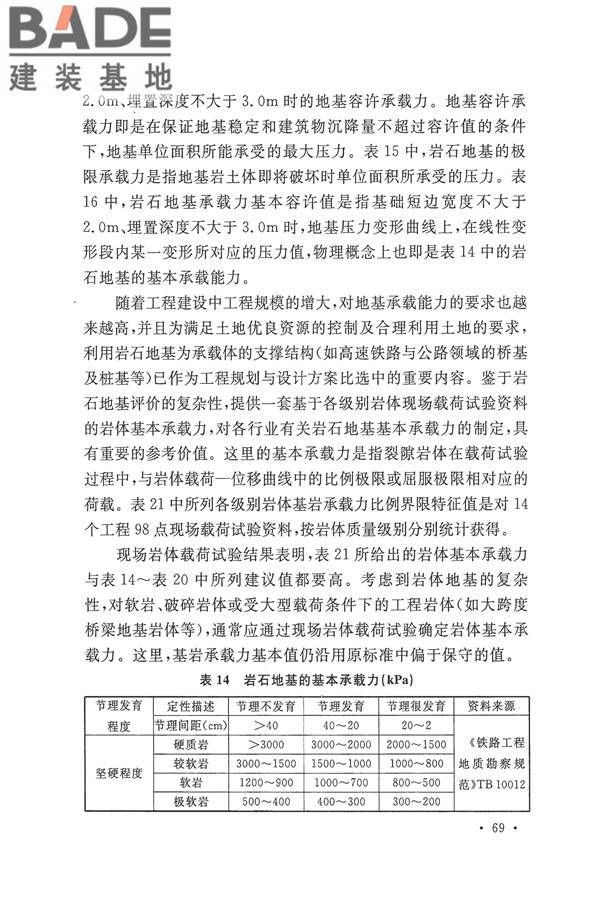 工程岩体分级标准_页面_80.jpg