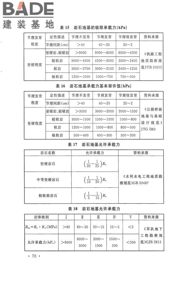 工程岩体分级标准_页面_81.jpg