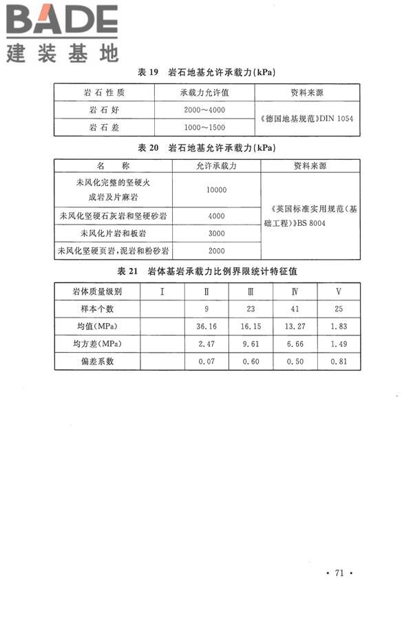 工程岩体分级标准_页面_82.jpg