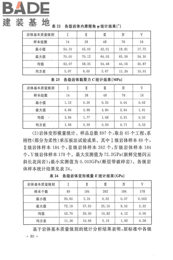 工程岩体分级标准_页面_91.jpg