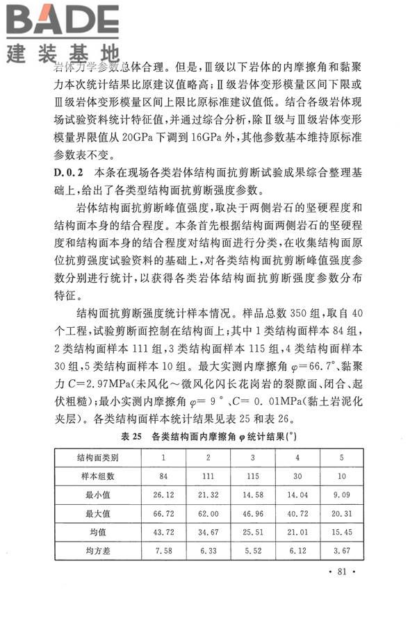 工程岩体分级标准_页面_92.jpg