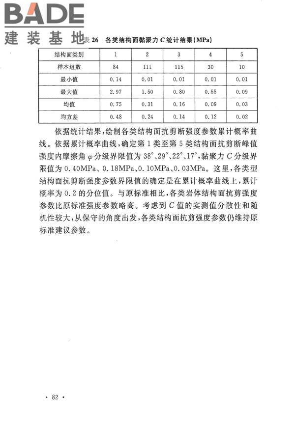 工程岩体分级标准_页面_93.jpg
