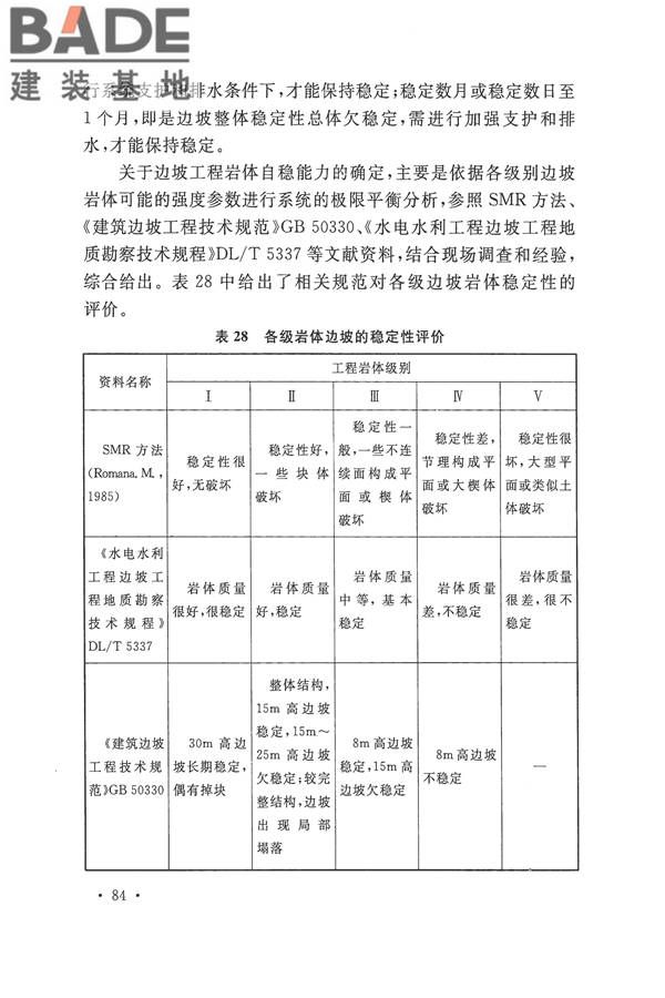 工程岩体分级标准_页面_95.jpg