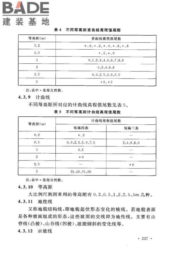 工程测量基本术语标准_页面_249.jpg