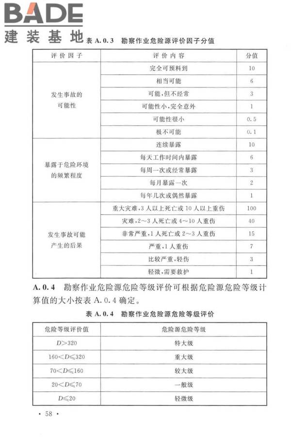 岩土工程勘察安全标准_页面_069.jpg