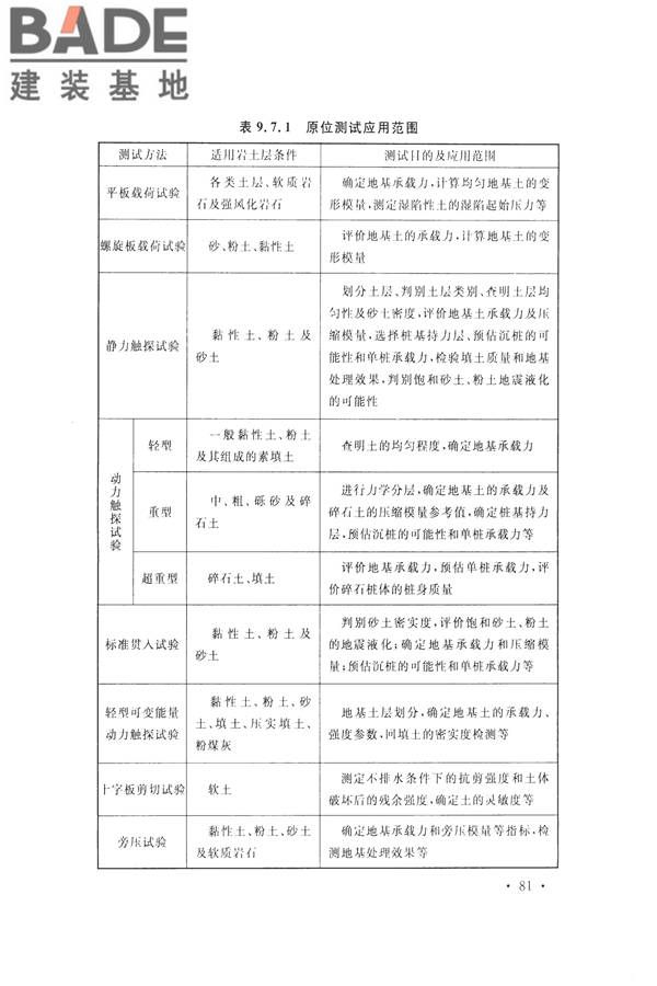 火力发电厂岩土工程勘察规范_页面_095.jpg