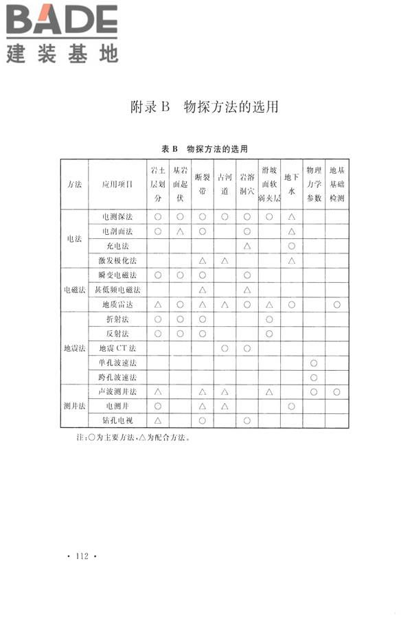 火力发电厂岩土工程勘察规范_页面_126.jpg