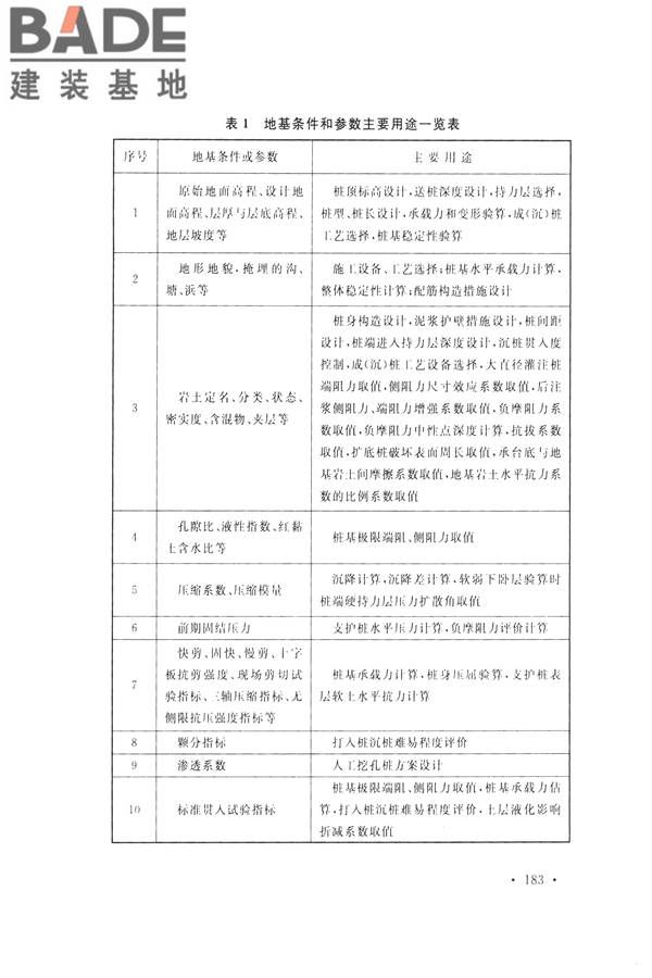 火力发电厂岩土工程勘察规范_页面_197.jpg