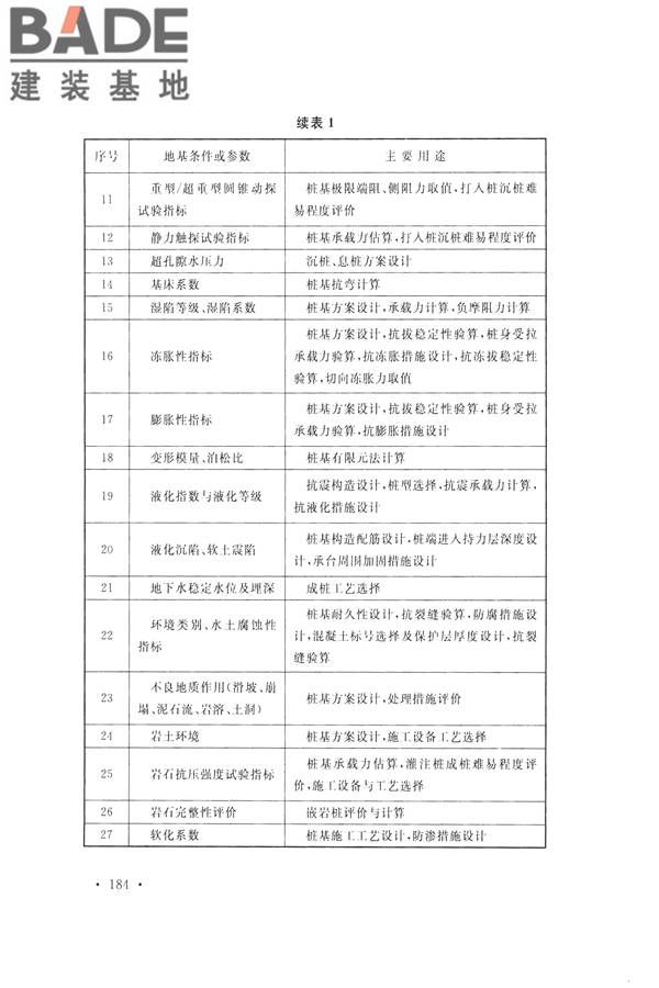 火力发电厂岩土工程勘察规范_页面_198.jpg