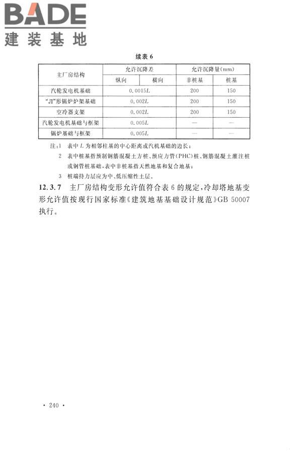 火力发电厂岩土工程勘察规范_页面_254.jpg