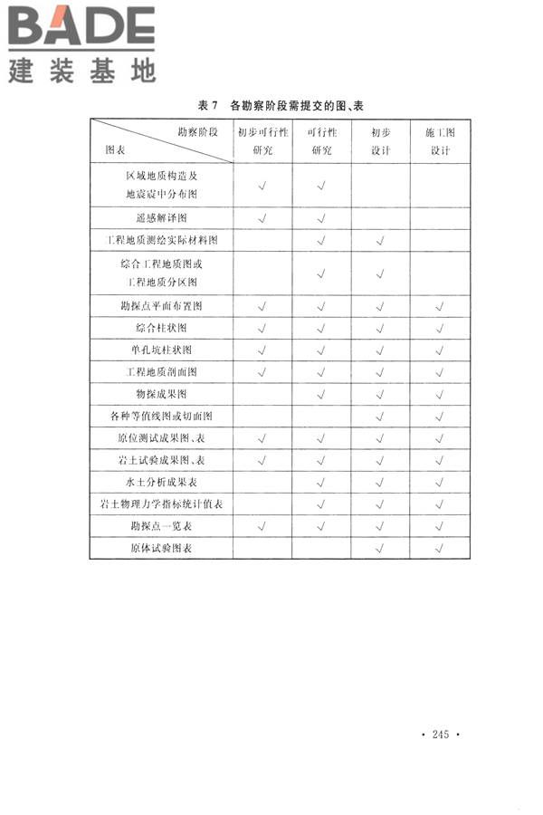 火力发电厂岩土工程勘察规范_页面_259.jpg