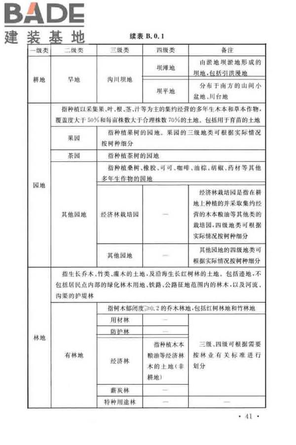 水土保持工程调查与勘测标准_页面_51.jpg