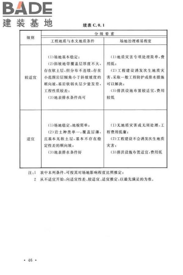 水土保持工程调查与勘测标准_页面_56.jpg