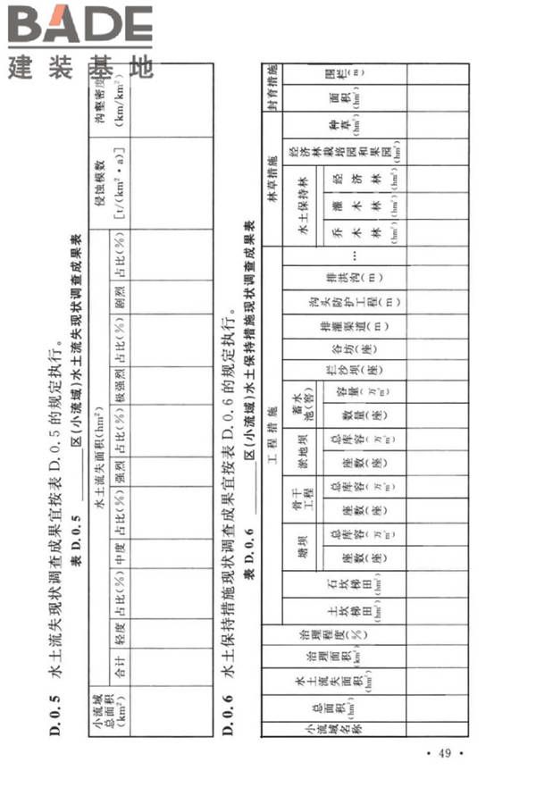 水土保持工程调查与勘测标准_页面_59.jpg