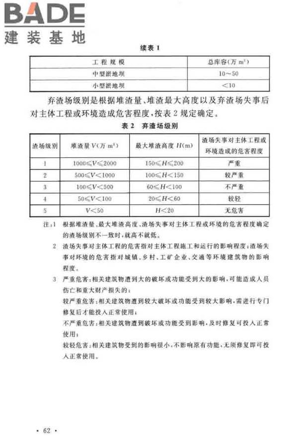 水土保持工程调查与勘测标准_页面_68.jpg