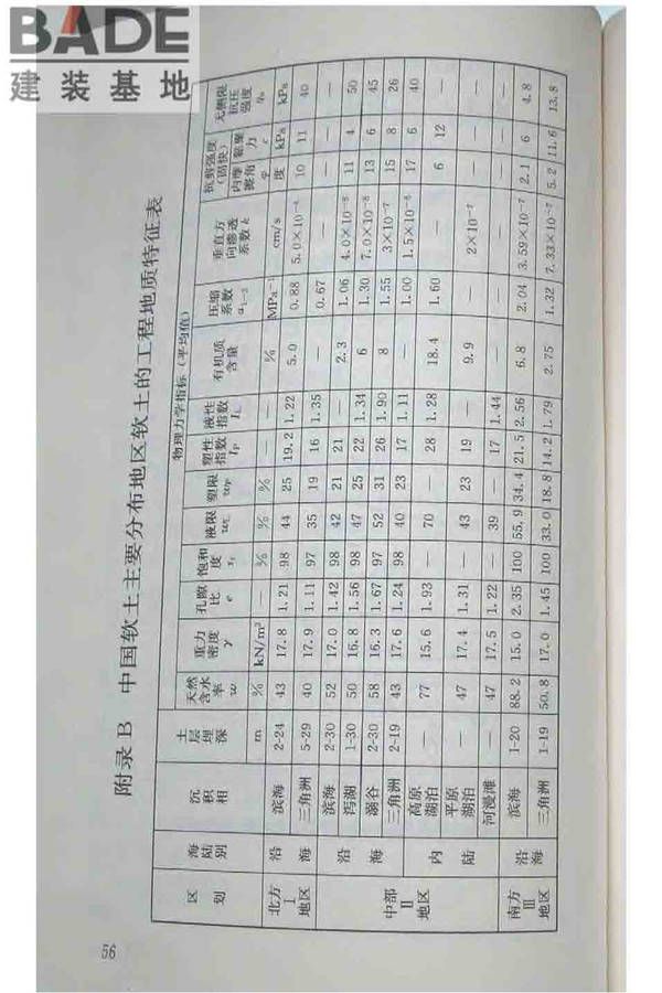 软土地区岩土工程勘察规程_页面_067.jpg