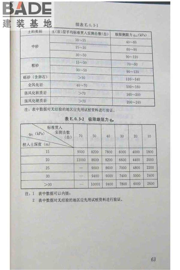 软土地区岩土工程勘察规程_页面_074.jpg