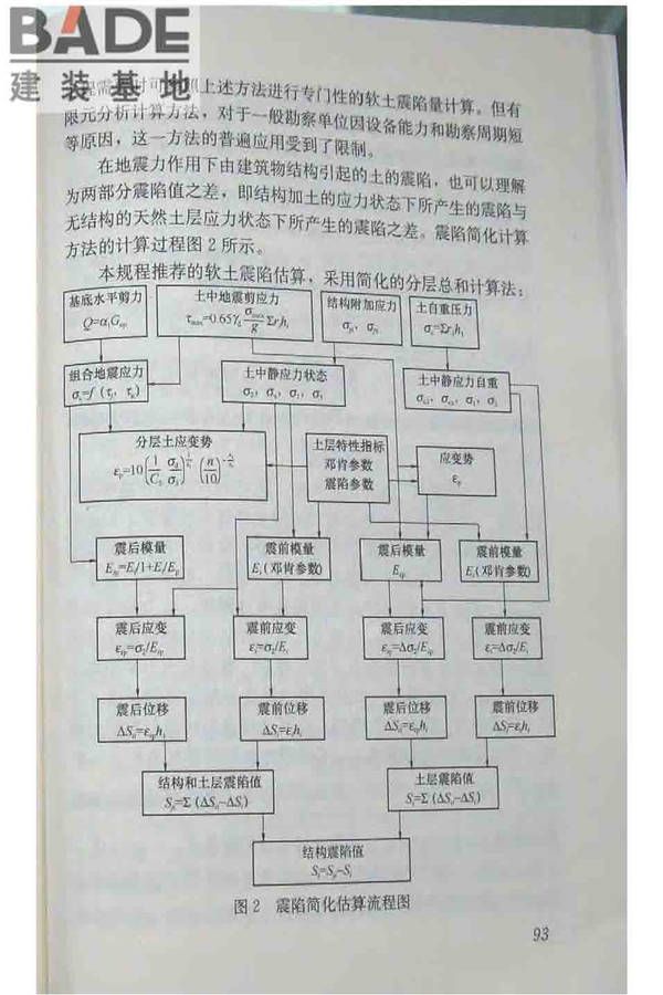 软土地区岩土工程勘察规程_页面_103.jpg
