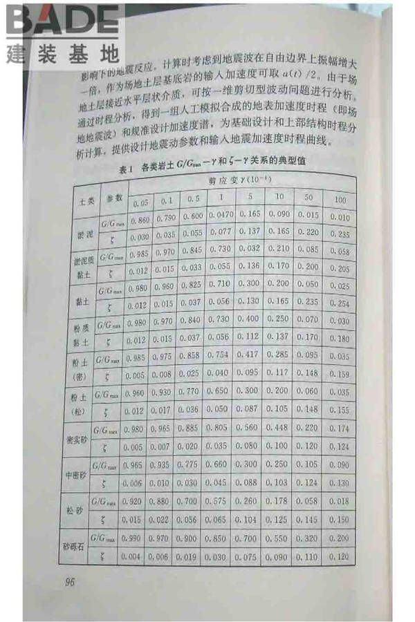 软土地区岩土工程勘察规程_页面_106.jpg