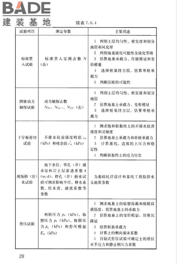 高层建筑岩土工程勘察标准_页面_039.jpg