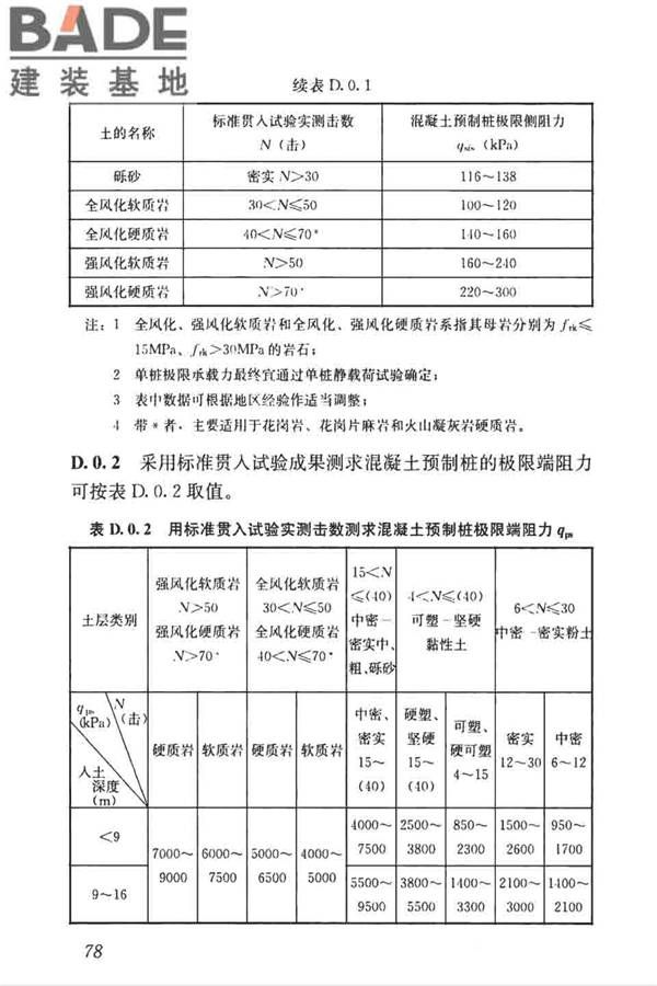 高层建筑岩土工程勘察标准_页面_089.jpg