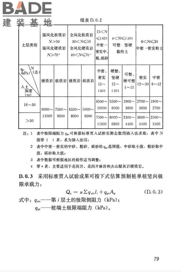 高层建筑岩土工程勘察标准_页面_090.jpg