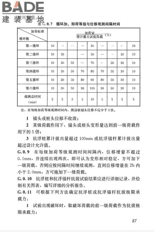 高层建筑岩土工程勘察标准_页面_098.jpg