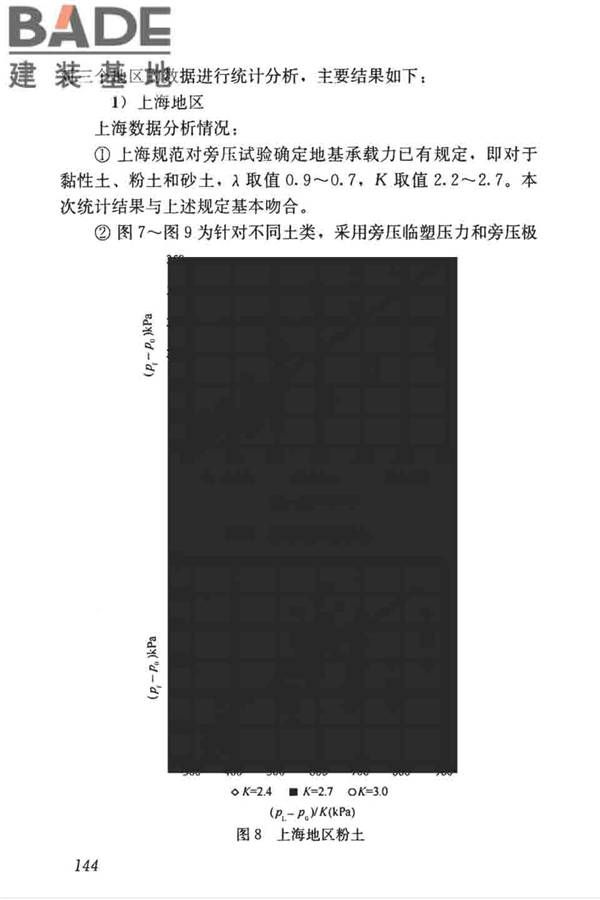高层建筑岩土工程勘察标准_页面_155.jpg
