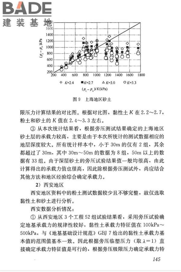 高层建筑岩土工程勘察标准_页面_156.jpg