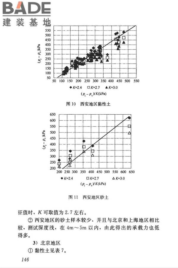 高层建筑岩土工程勘察标准_页面_157.jpg