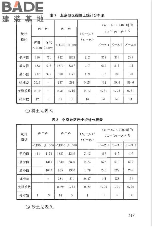 高层建筑岩土工程勘察标准_页面_158.jpg